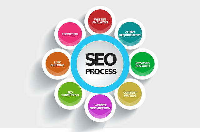 Small business search engine optimisation Small business search engine optimisation